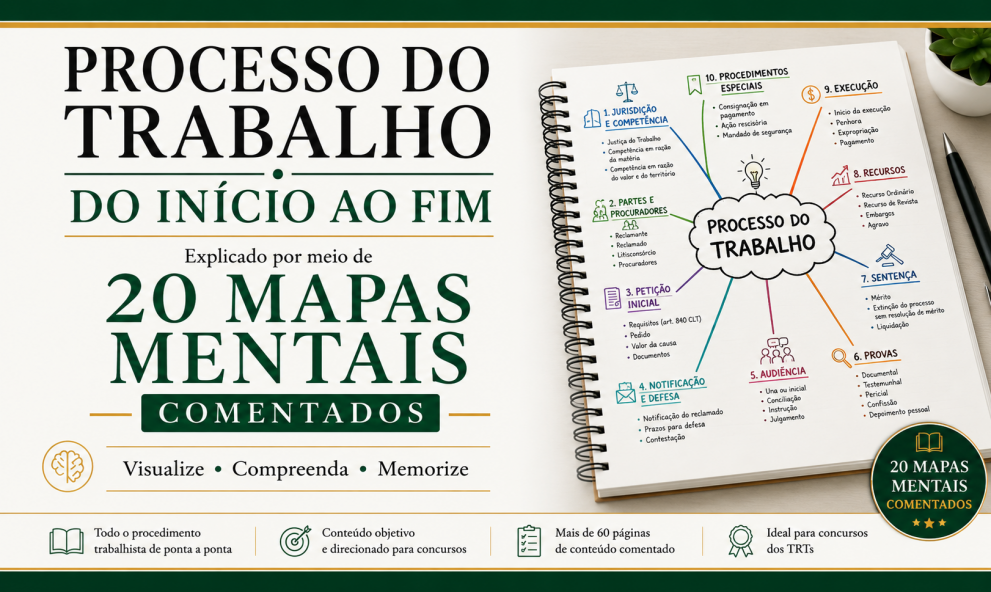 Processo do início ao fim com mapas mentais comentados