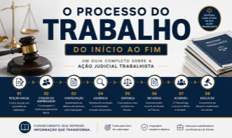 E-book Processo do Trabalho do início ao fim