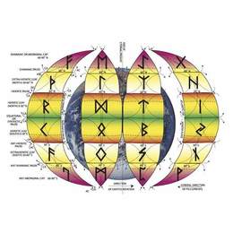 RUN VALDR (RUNIC REIKI) - Escola Flor da Vida