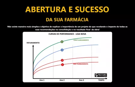 E-Book - Abertura de Farmácias & Ciclos de Performance