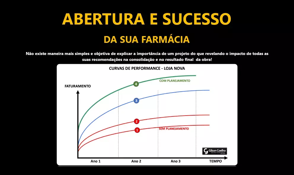 E-Book - Abertura de Farmácias & Ciclos de Performance