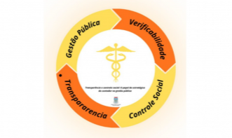 Semana da Contabilidade 2025 -   Transparência e Controle Social: O Papel Estratégico do Contador na Gestão Pública